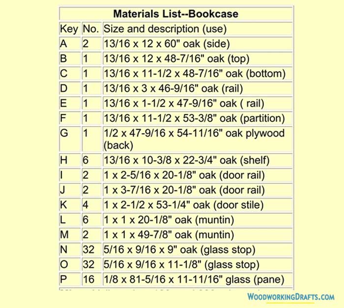 30 Modular Bookcase Materials List