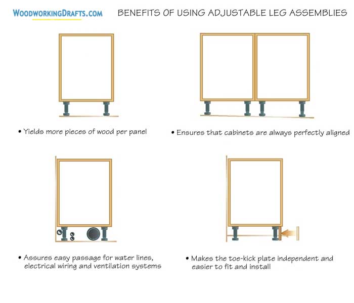 02 Benefits Of Adjustable Leg Assemblies