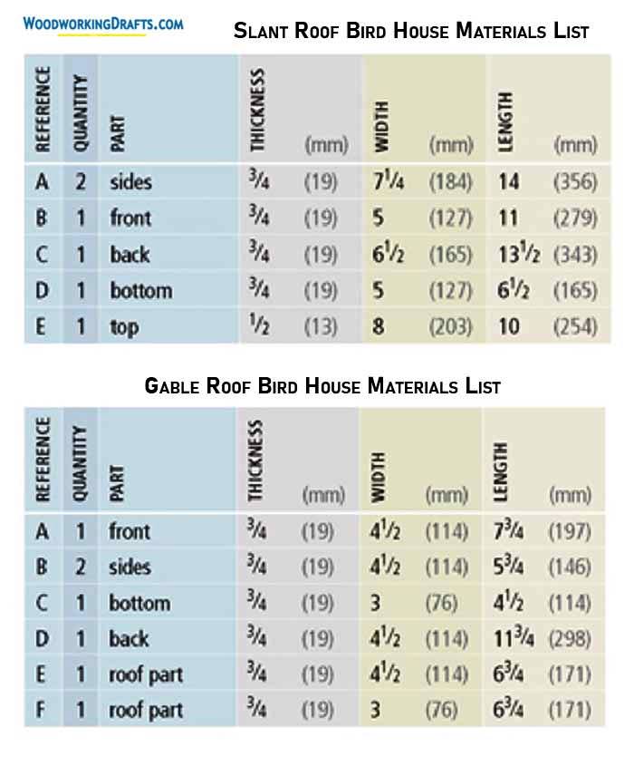 35 Eastern Blue Bird House Materials List