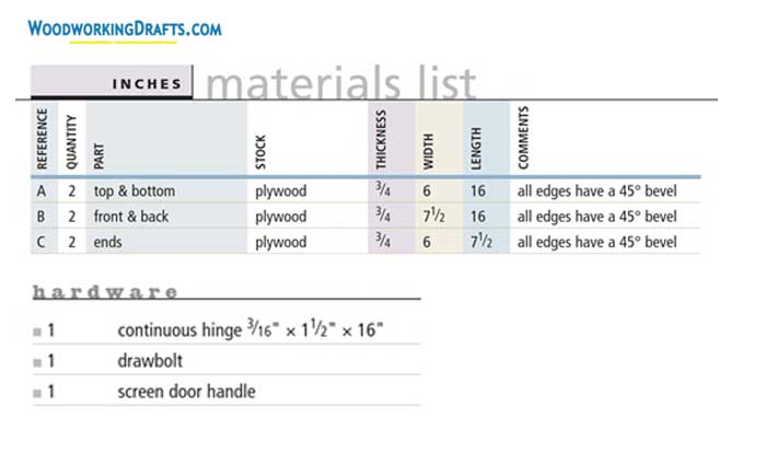 03 Diy Wooden Toolbox Materials List