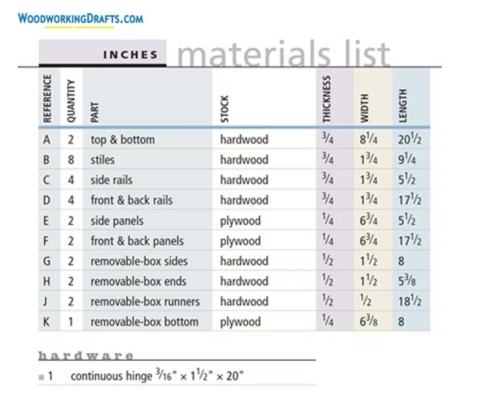 06 Small Tool Chest Materials List