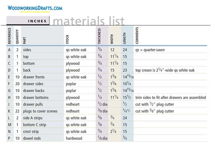 13 Wooden Ten Drawer Tool Chest Materials List