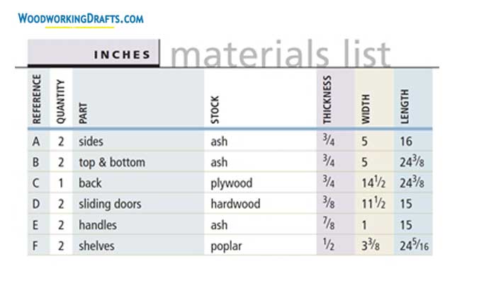 30 Sliding Door Tool Cabinet Materials List