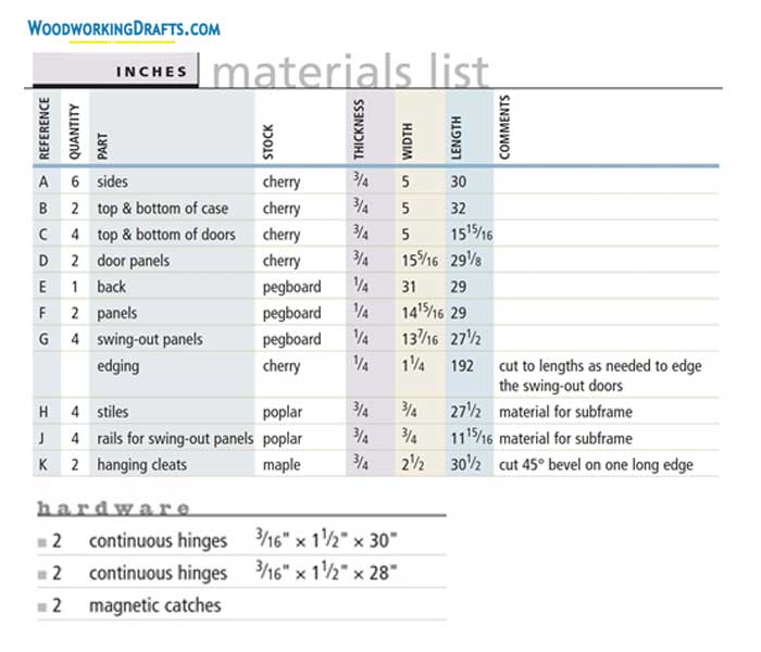 38 Pegboard Tool Cabinet Materials List