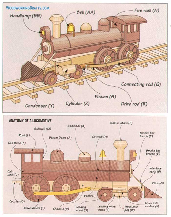 02 Wooden Toy Train Locomotive Anatomy Layout Structure