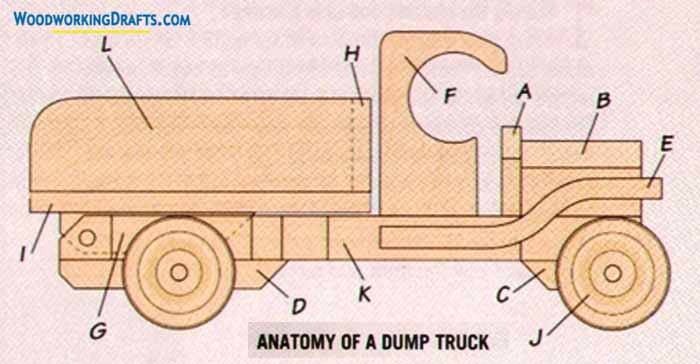 08 Wooden Toy Dump Truck Anatomy Layout Structure