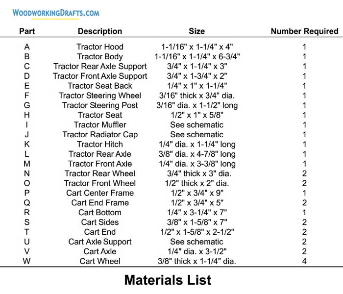 51 Wooden Toy Farm Tractor Materials List