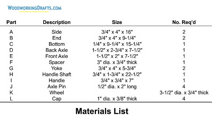 55 Wooden Toy Wagon Materials List
