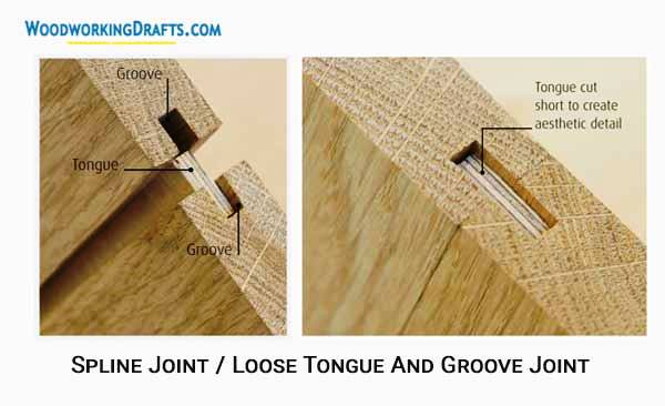 08 Spline Joint Loose Tongue And Groove Joint