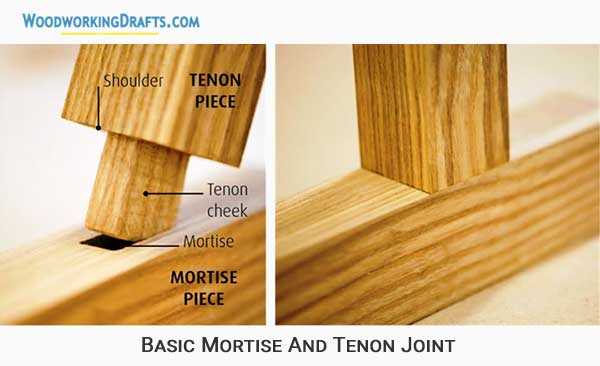 12 Basic Mortise And Tenon Joint