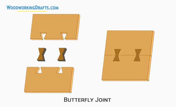 27 Butterfly Joint
