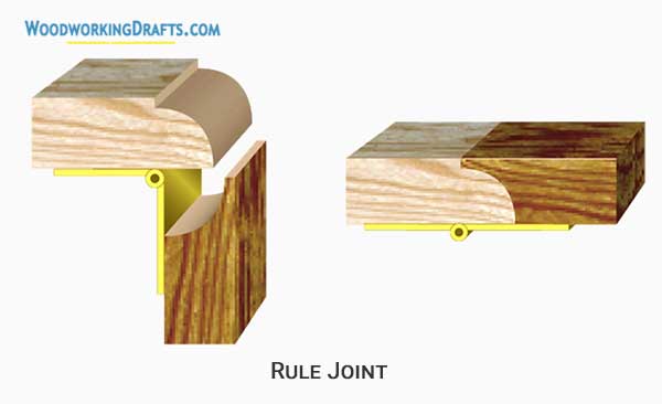 32 Rule Joint