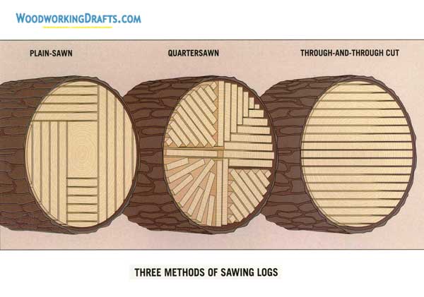 03 Lumber Cutting Methods