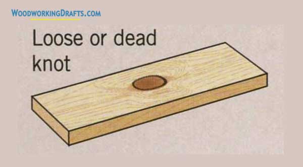 05 Loose Or Dead Knot Lumber Defect