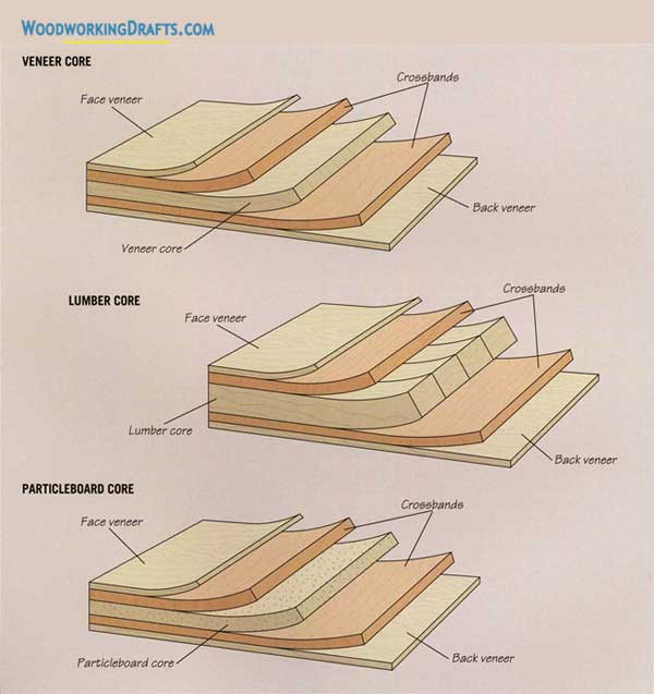 16 Types Of Plywood