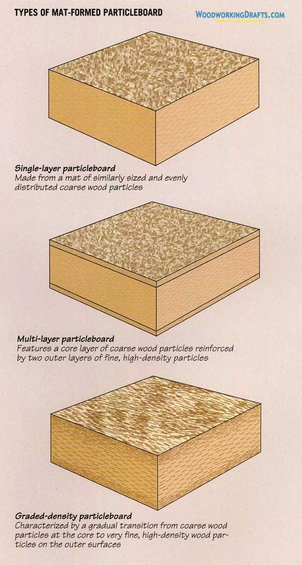 17 Particleboard